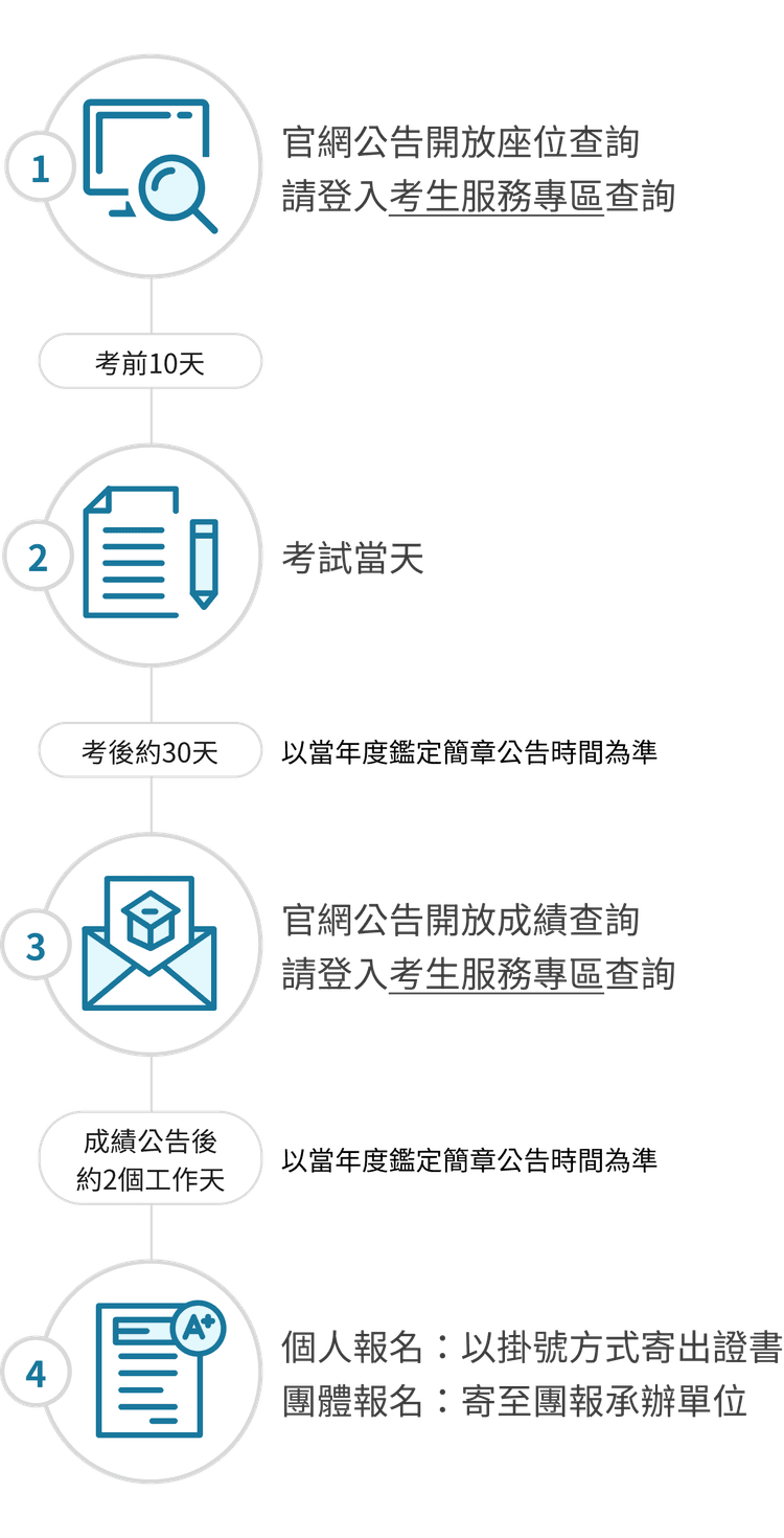 考試座位與成績查詢